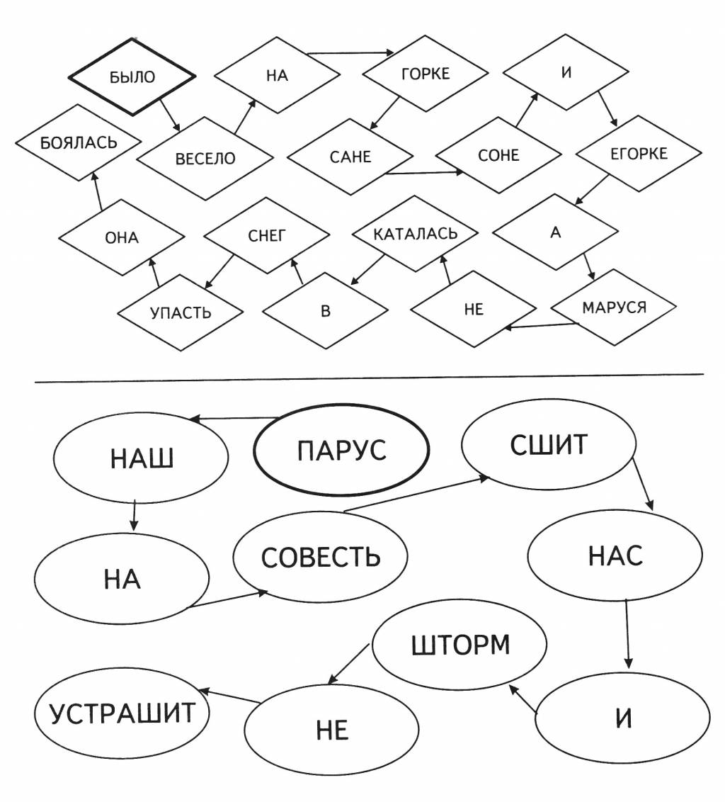 Собери скороговорки по стрелочкам